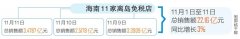 11月1日至11日，海南11家离