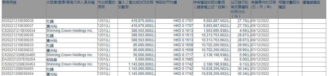 图自港交所网站