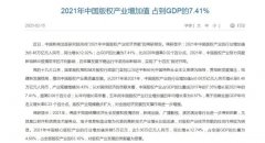 2021年中国版权产业增加值为