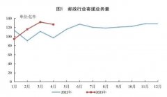国家邮政局公布2023年1-4月邮政