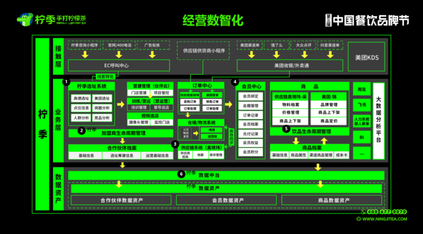2023年超126万家餐企离场！2024年餐饮人如何“破内卷”？