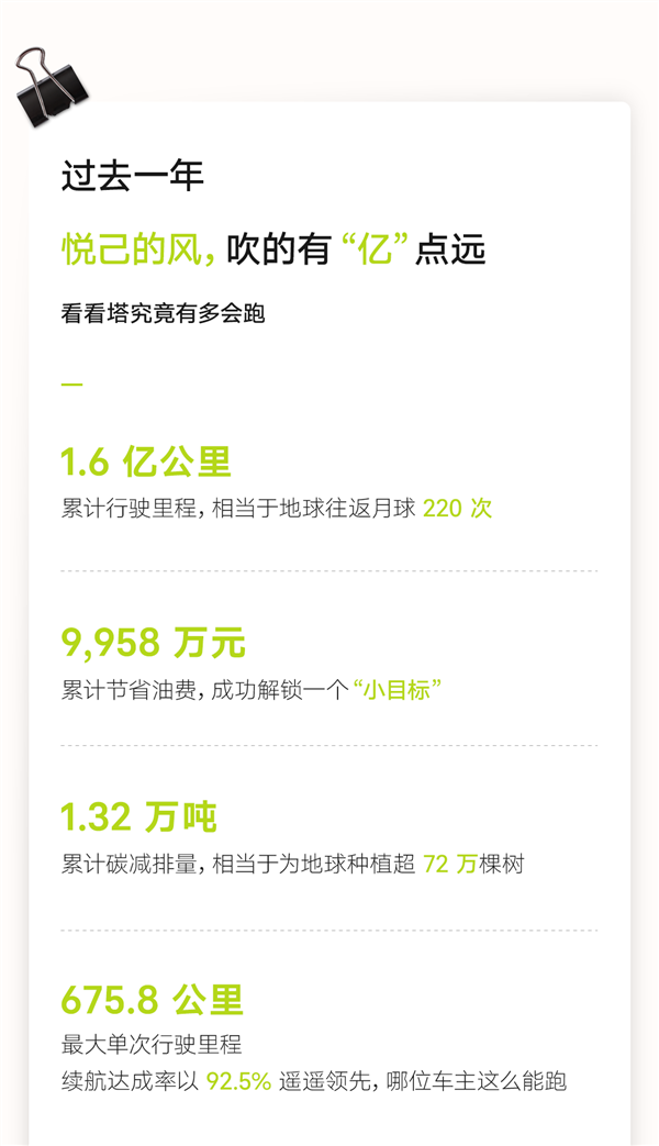 阿维塔2023年度车主智驾数据报告：跑了3662万公里、可绕地球913圈