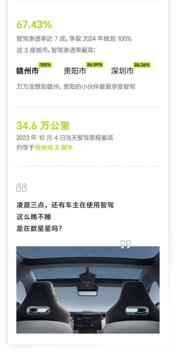 阿维塔2023年度车主智驾数据报告：跑了3662万公里、可绕地球913圈