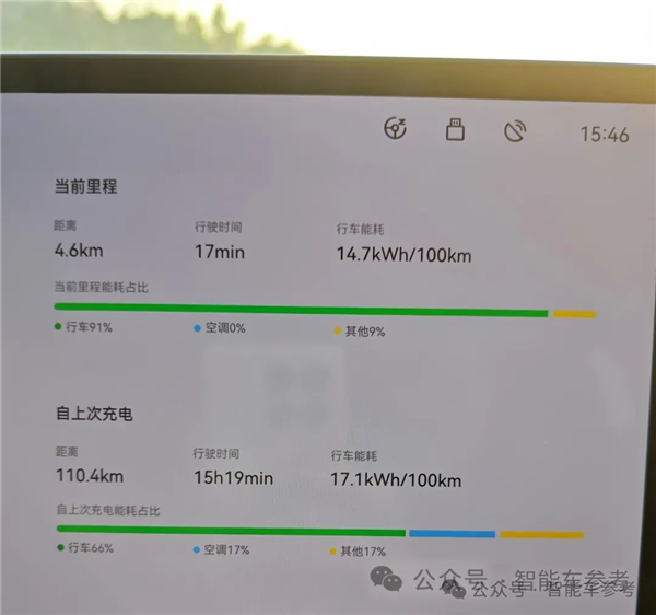 旗舰智能硬件配置上车 “卷王”售价首次卷至16.58万