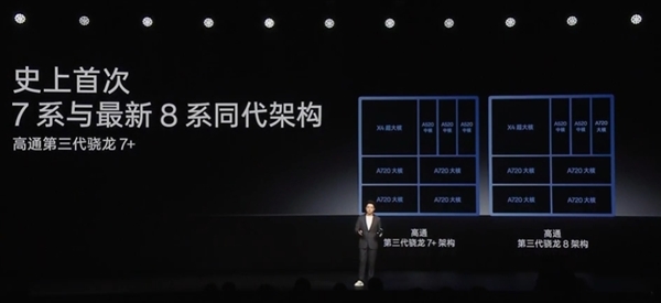 一加Ace 3V全球首发骁龙7+ Gen3：号称“小8 Gen3” 中端性能天花板