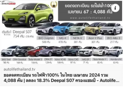 深蓝S7登顶泰国4月纯电车型销
