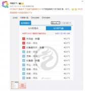 北方正式进入“烧烤”模式，