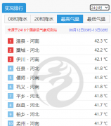 我国华北平原地区遭遇极端高