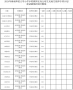 海南师范大学小学乡村教师定