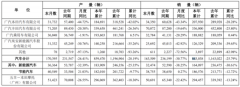 日系三大车企6月在华销量均同