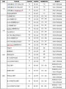 海南省2025年3月全国计算机等