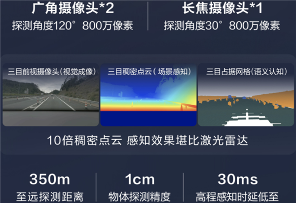 比亚迪智驾下饺子 7万的车也有NOA 王传福：要像安全带一样标配