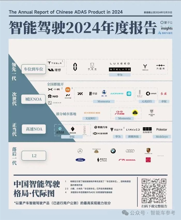 奥迪不想努力了 抱紧华为大腿