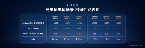 80W狂暴性能、真实续航超12小时！荣耀MagicBook Pro 14正式发布：5999元起