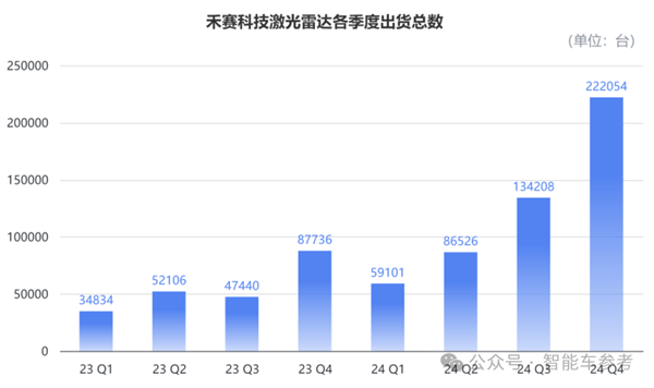 激光雷达进入标配时代 领头羊开始盈利了