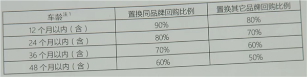 雷克萨斯承诺一年内新车九折回购 车主：4S店拖一年了也没打钱