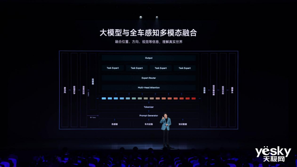“小”字辈车企开挂了！小鹏和小米同时交出史上最强财报