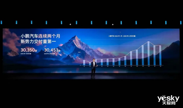 “小”字辈车企开挂了！小鹏和小米同时交出史上最强财报